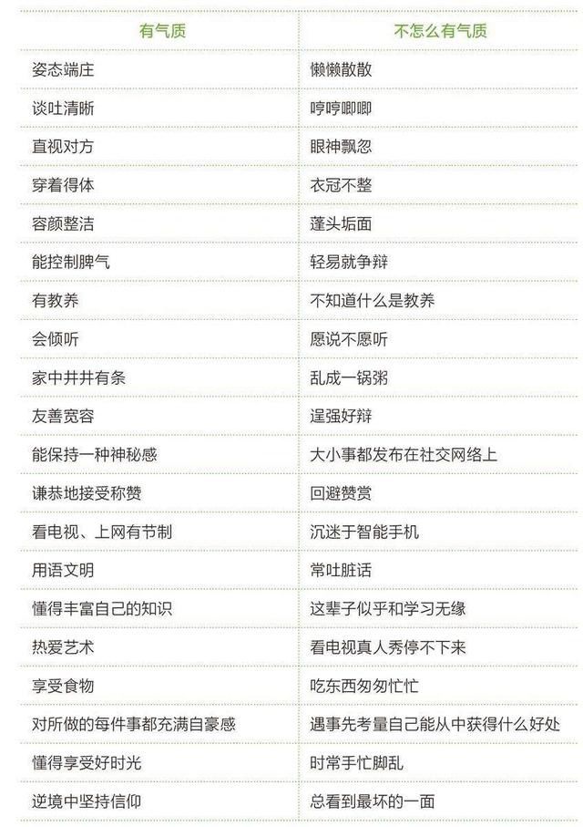  #气质#好气质如何养成？提升气质的落地训练方法，无惧年龄越活越优雅