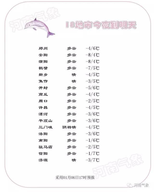 河南2019年第二场雪马上发货！范围覆盖全省，局部有中到大雪
