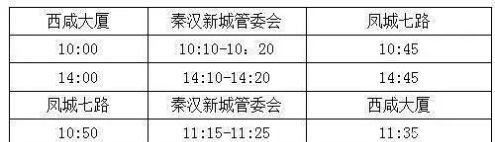 好消息！西咸新区开通7条新线路，快看路过你家吗？