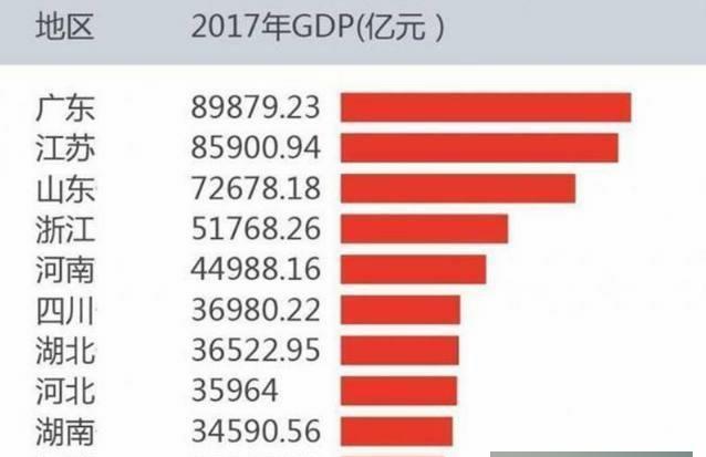  「唯一」中国好胜心最强的省：省内城市都想做老大，成全国唯一