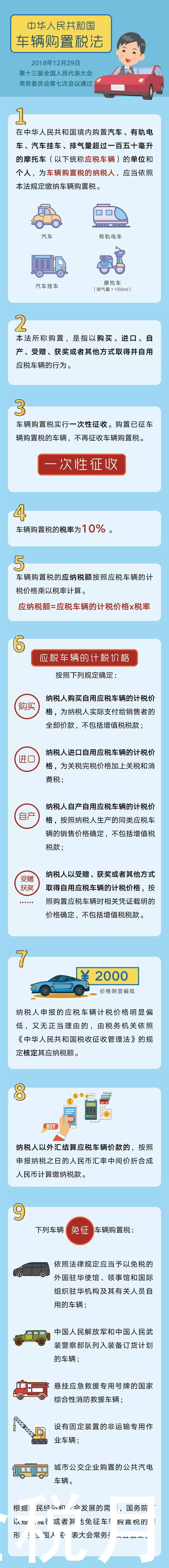 车辆购置税来了！税务局通知2019年7月1日开始征收！