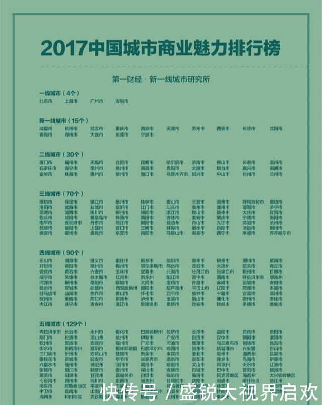  「中国」重庆未来5年是否能成为中国第三城，中西部的领军城市？