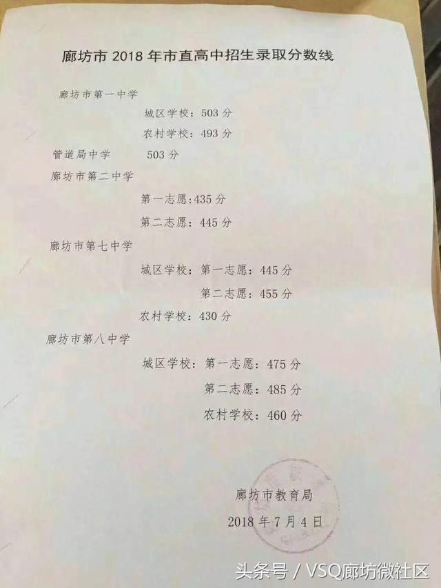 廊坊2018年高中录取分数线出炉啦!_【快资讯