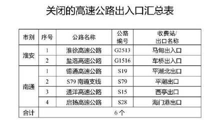  【高速公路】注意！江苏5市将设30个检疫站点 关闭6个高速公路收费站