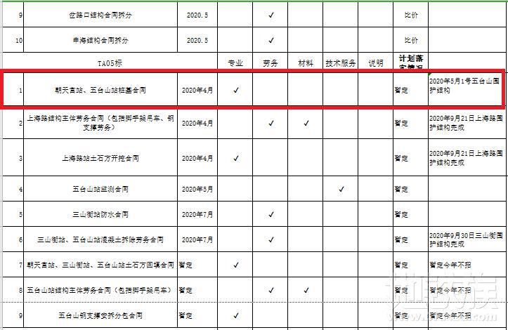  地铁■大钉子动了！南京再增长江大桥、再建地铁、再通5G.