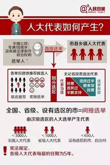 两会是指哪两会?为何要在三月召开?这些