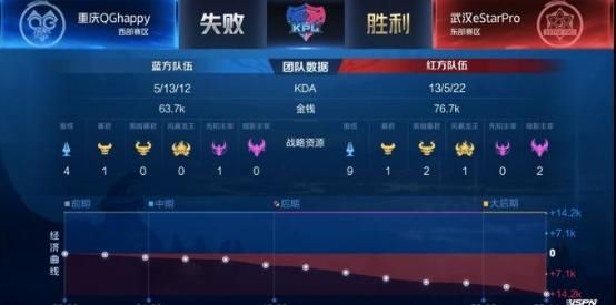 「控制」QG的状态一再让粉丝失望,如果不能打出优势,就一直鸵鸟到死的qg