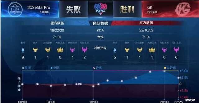  『快乐』eStar快乐电竞，“茶之BP”开演！猫神露娜一通乱秀，一看战绩0-6