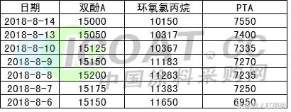 环保督查锅炉检修致全国60%的环氧树脂紧急停限产！