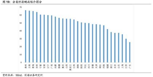 我国各省经济实力排行榜出炉 前三强保费收入