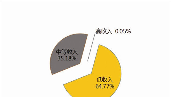 住房@大连市住房公积金2019年年度报告解读