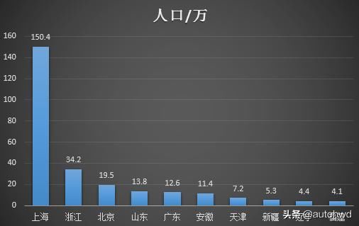 江苏人、浙江人和广东人，如果外省打工，他们会选择哪些省份？