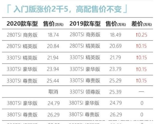 【帕萨特】上汽大众发布新款帕萨特上市消息,避重就轻,惹来一片争议