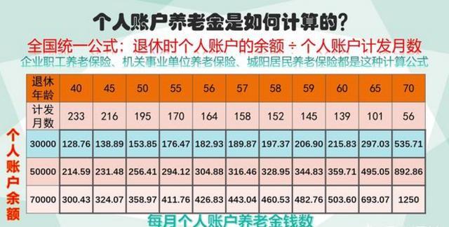 社保没交满15年，却到了退休年龄，享受怎么样的待遇？