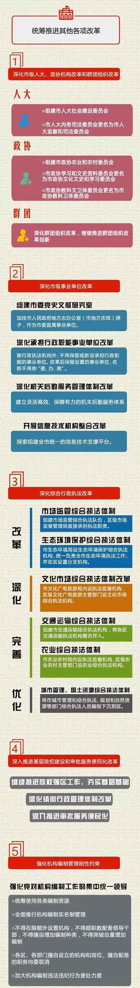 广州市机构改革方案发布 共设置市级党政机构53个