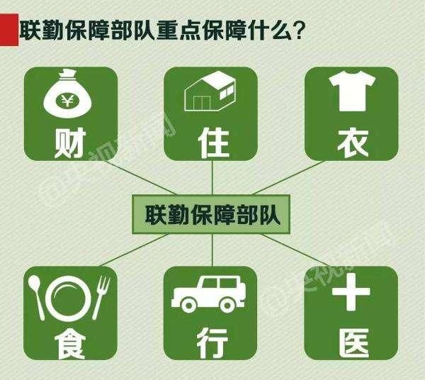 我军有几大联勤保障中心？这些后勤保障地域怎么划分？