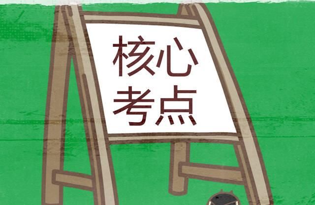  码即可查看■初中英语考点梳理之句子：状语从句，宾语从句，定语从句完全解析