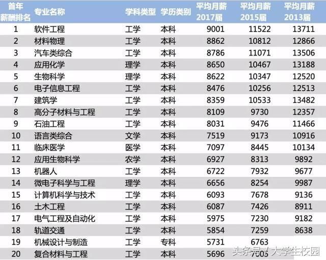 收入证明_迅雷2018收入(2)