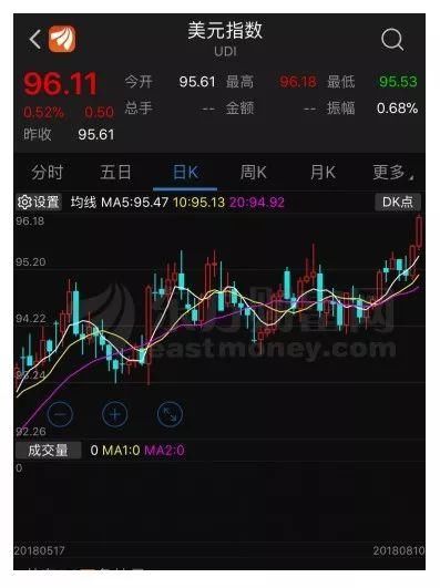 全球汇市大地震!这个国家的货币崩了，美元再成王者