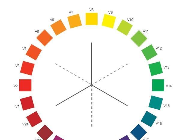 『邻近色』时尚美妆教程:眼妆干货分享,拒绝眼妆误区,完美眼妆这样画!
