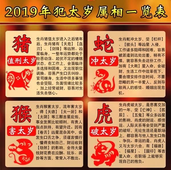 2019年犯太岁的四大生肖,提前做好准备