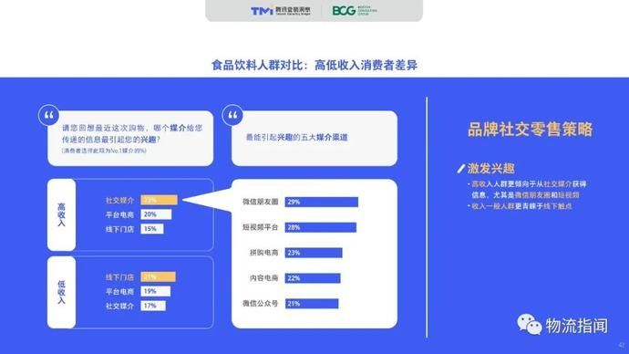 零售@2020中国“社交零售”白皮书