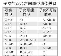 全国哪种血型的人最多？和你一样血型有多少人？血型与性格有关吗