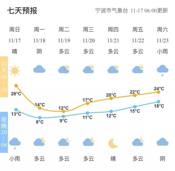  叶殿秀■强冷空气来袭！今年暖冬的可能性很大