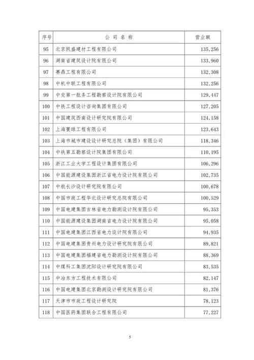  【电力设计院】中国最强电力设计院名单新鲜出炉