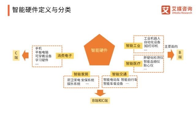  「智能」2020中国智能硬件行业发展全景研究报告