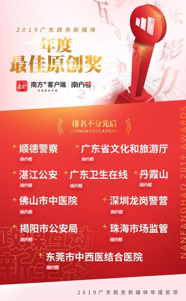  政务■广东政务新媒体2019年度奖项揭晓！深圳捧回3项大奖