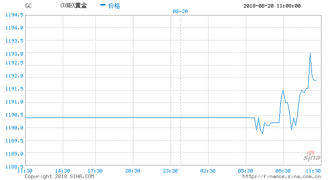 多国运黄金回国 中国为何不提前运回存在美国