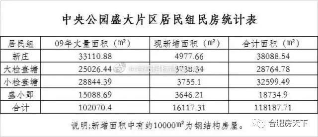  「黄河路」再获实质性进展!合肥中央公园锦绣湖项目立项获批!