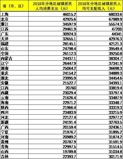  【就业人员平】平均工资超10万块的城市已有9座，仅一座来自中西