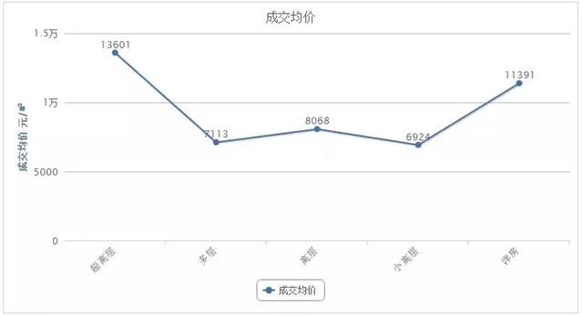 解读:沈阳2018年个人购房契税执行标准