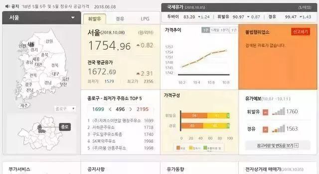 油价或突破8元时代，更可怕是：油价又要涨了，92汽油可能突破…