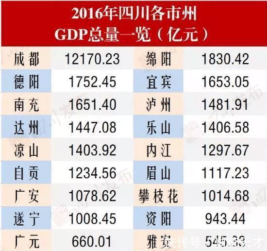  [唯一]我国唯一挤进全国经济十强的西部省份, 拥有西部唯一特大