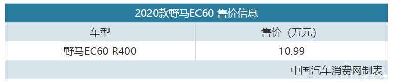  【EC60】典型“油改电” 2020款野马EC60售10.99万元
