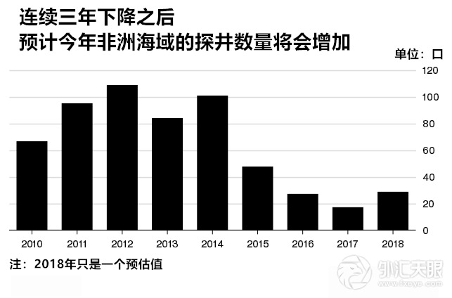 下一个增产热点已出现！国际石油巨头正在抢占这片热土