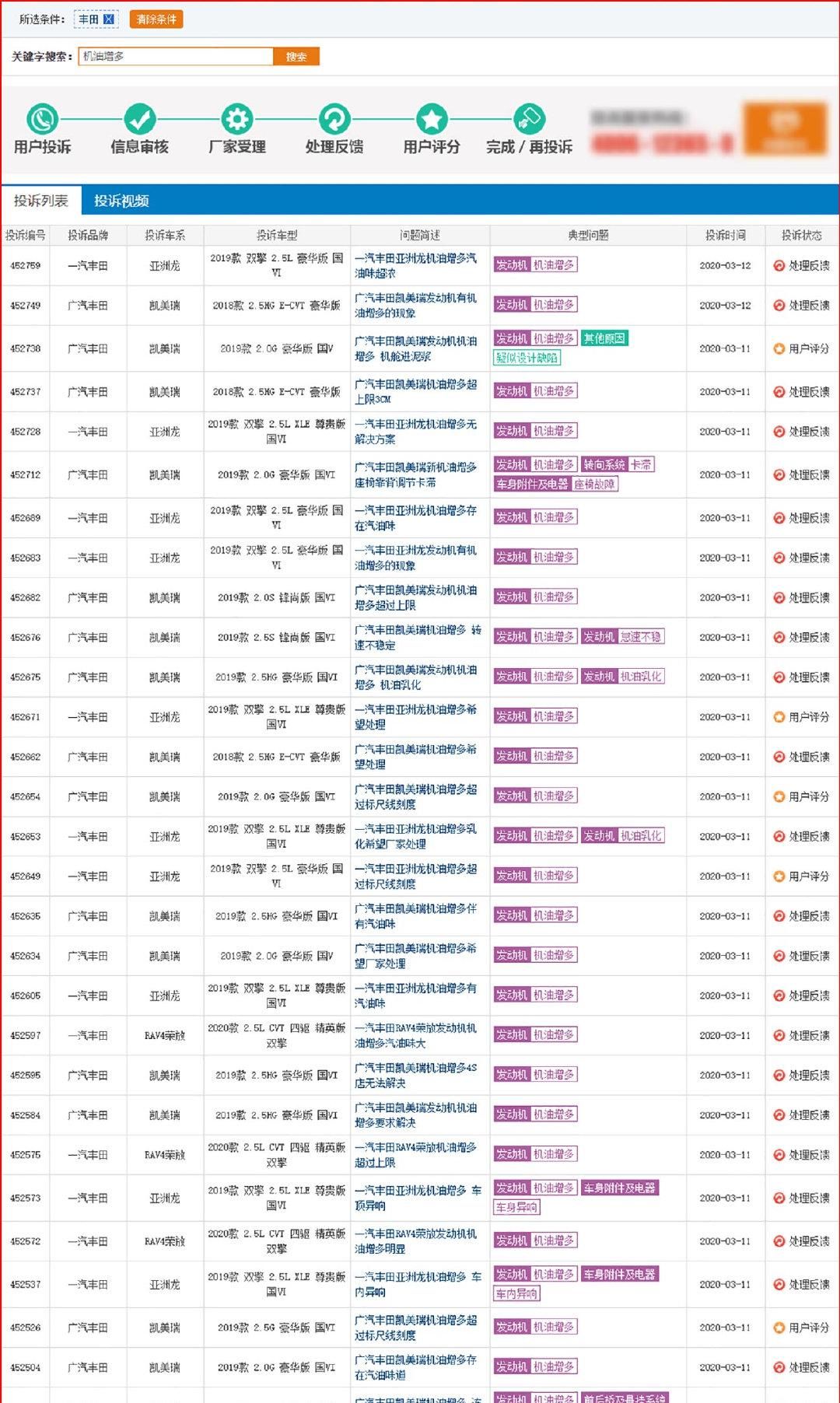  『相关投诉』20天超400条案例 机油增多再起疑云 3月这事让人惊奇不已
