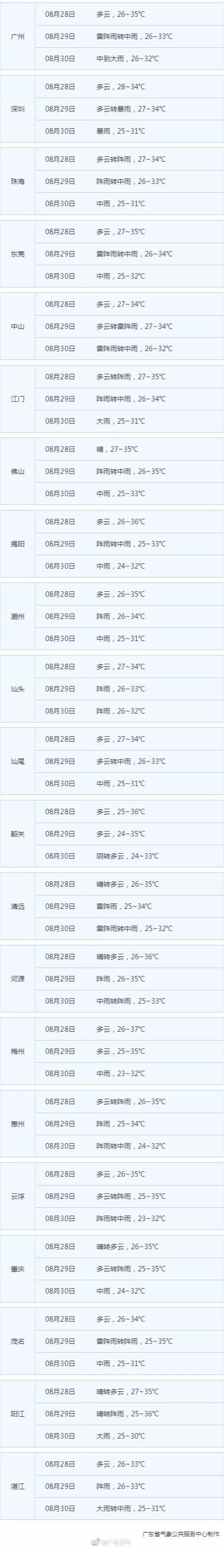  [天气]又一个新台风生成！指向华南！接下来广东的天气……