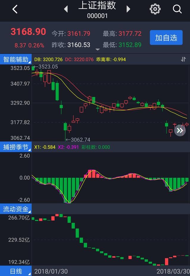 芯片龙头五连板,创业板是否已经迎来小牛市?