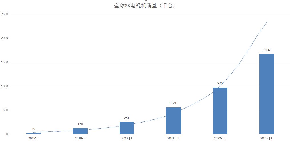 全球互联网电视龙头:TCL,隐藏的“大秘宝”与电视龙头的未来