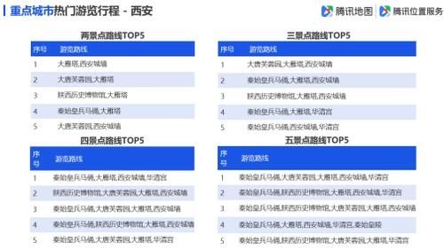 腾讯地图发布2019国庆出行大数据预测：十大冷门5A景区值得一去