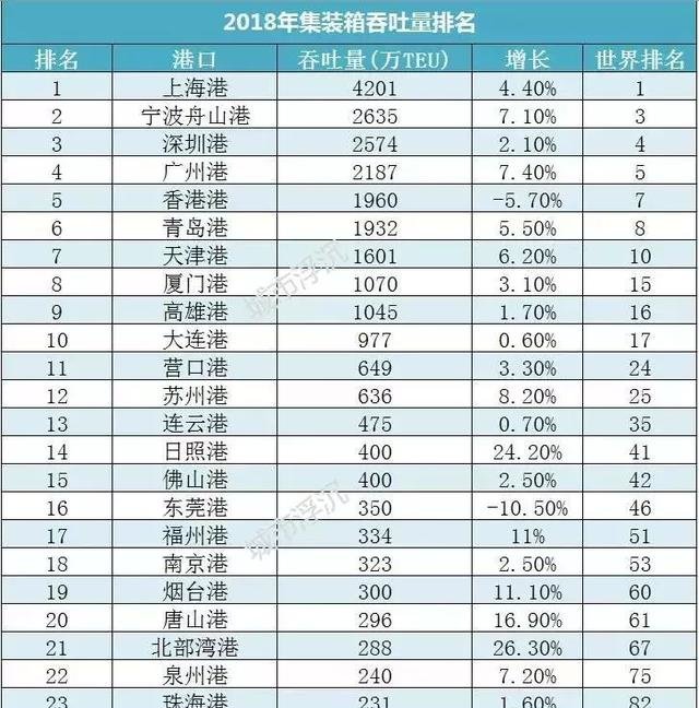  「上合」不只是深圳上海！这四个地区也被国家委以重任