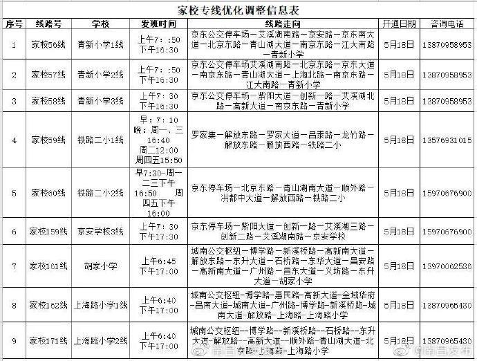  新开通■南昌新开通72条家校专线