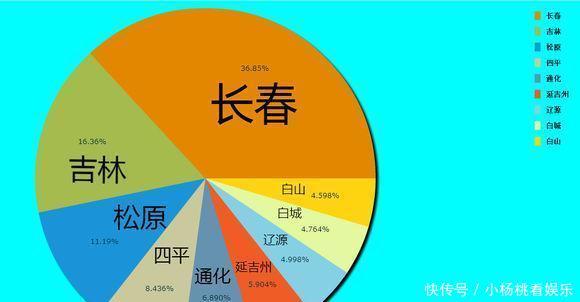  GDP@中国各地级市占省内GDP份额：看看哪个省的地级市比较强？