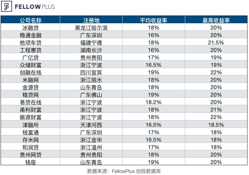 2018,谁会是下一个钱宝网?