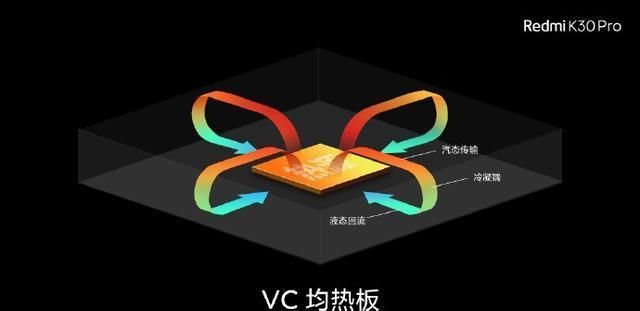  『设计』Redmi K30Pro消息汇总：真旗舰与变焦双版本，香不香你来定！