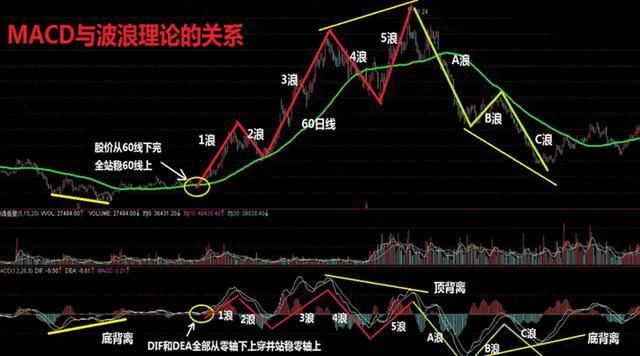 如何運用MACD買賣股票的精品教程 台灣新聞 第8張